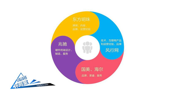 2299能殺入互聯(lián)網(wǎng)電視圈嗎？49寸風(fēng)行電視體驗(yàn)評測